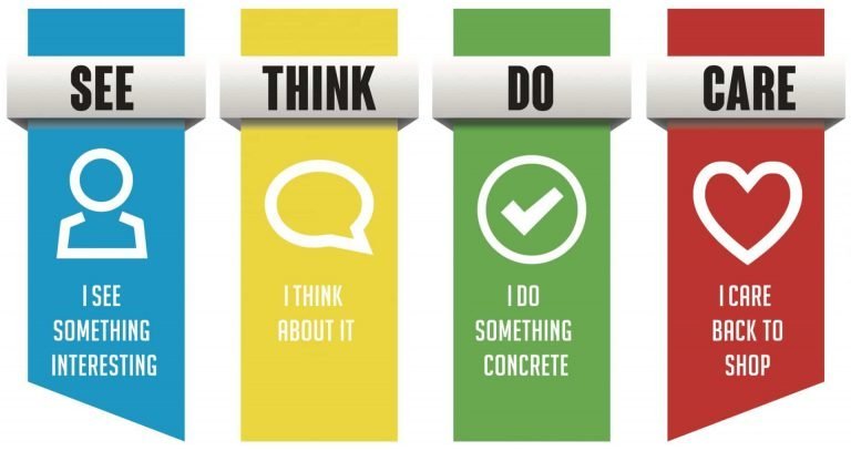 See Think Do Care model van Google