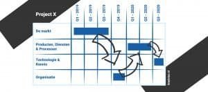 Roadmap