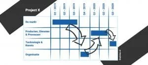 Roadmap