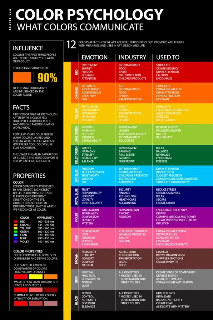 color-psychology-itradvies