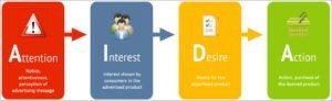 Is jouw Marketing en Sales funnel goed ingericht?