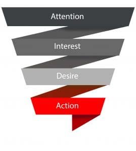 Marketing en sales funnel - AIDA model