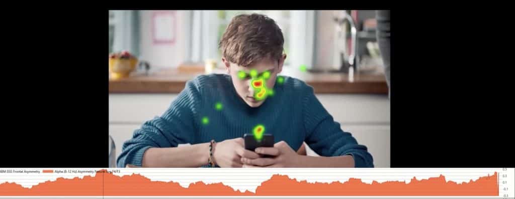 Brein-data met Eye Tracking commercial Zonnatura